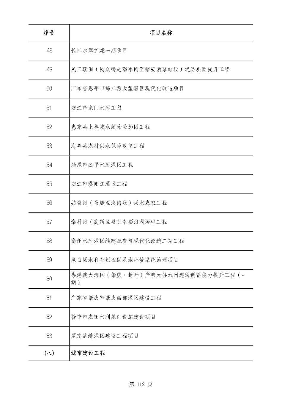 2490个项目！广东省2025年重点建设项目计划发布(图111)