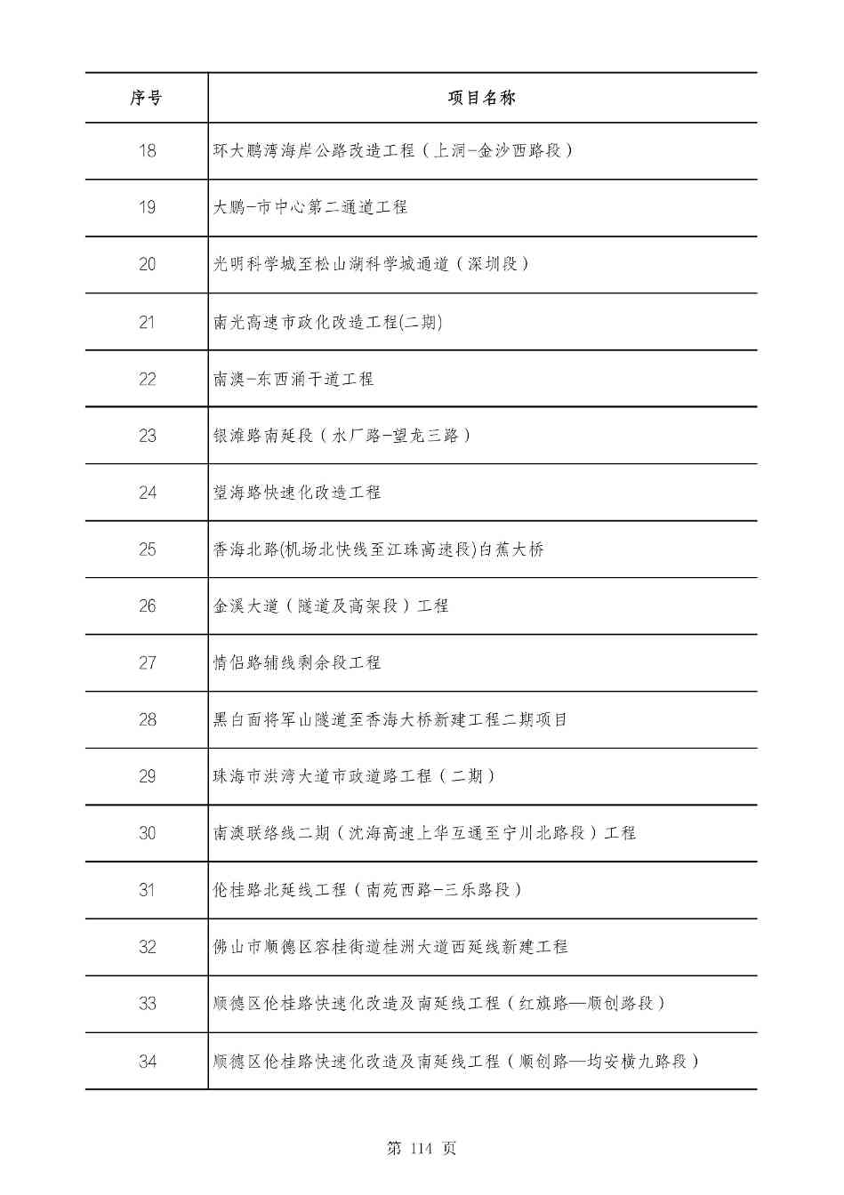 2490个项目！广东省2025年重点建设项目计划发布(图113)