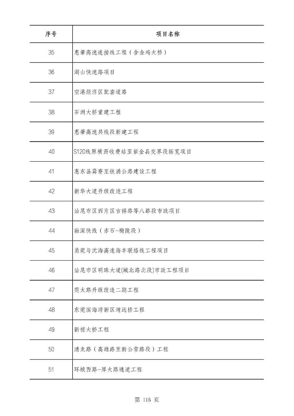 2490个项目！广东省2025年重点建设项目计划发布(图114)