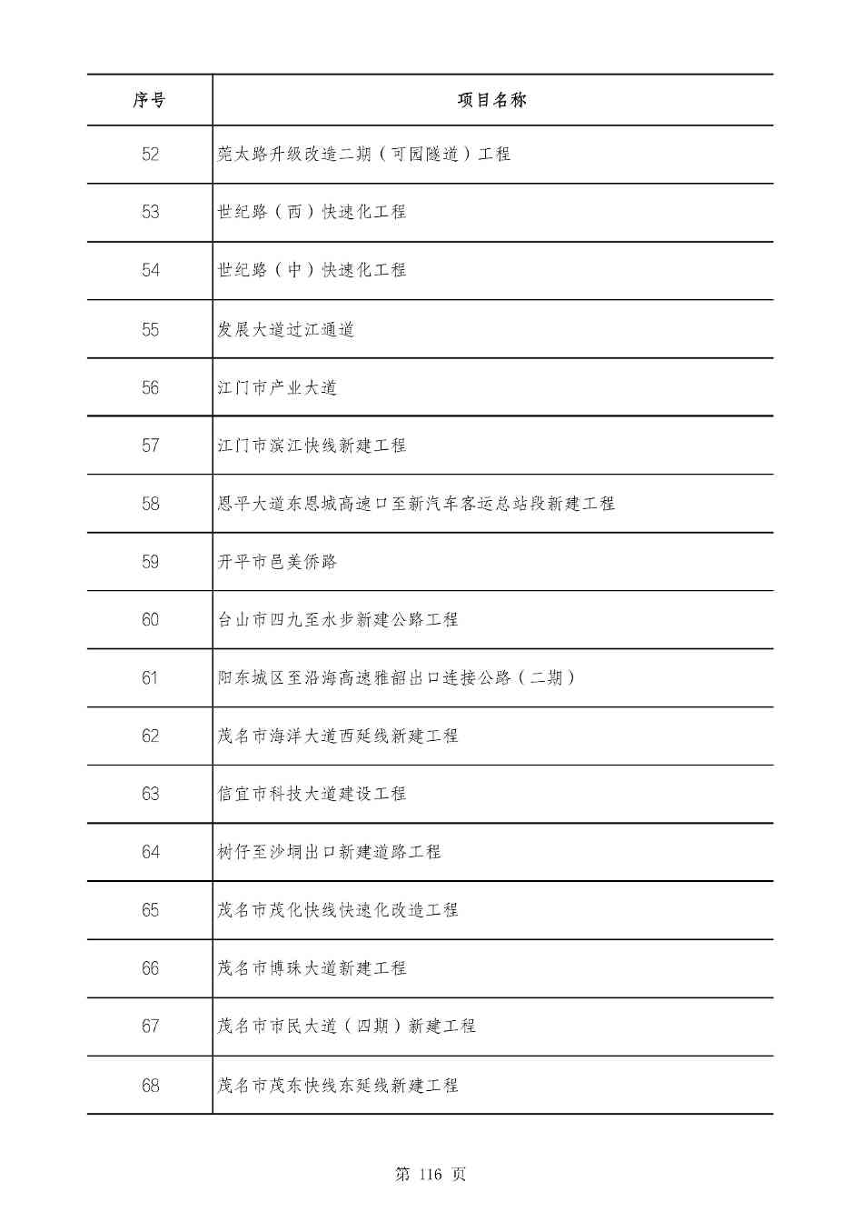 2490个项目！广东省2025年重点建设项目计划发布(图115)