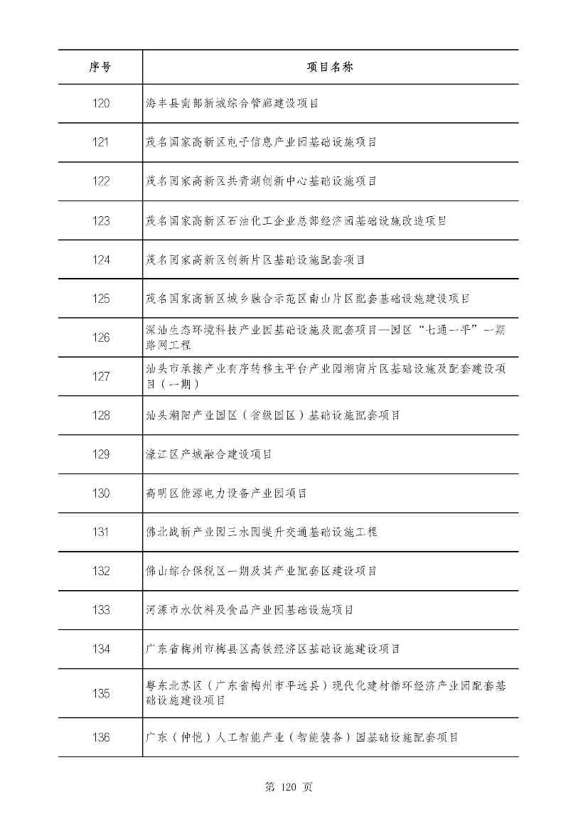 2490个项目！广东省2025年重点建设项目计划发布(图119)
