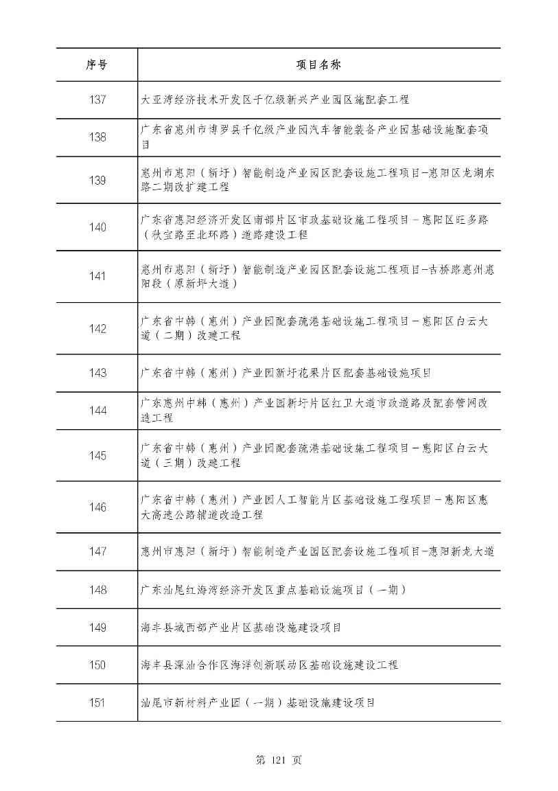 2490个项目！广东省2025年重点建设项目计划发布(图120)