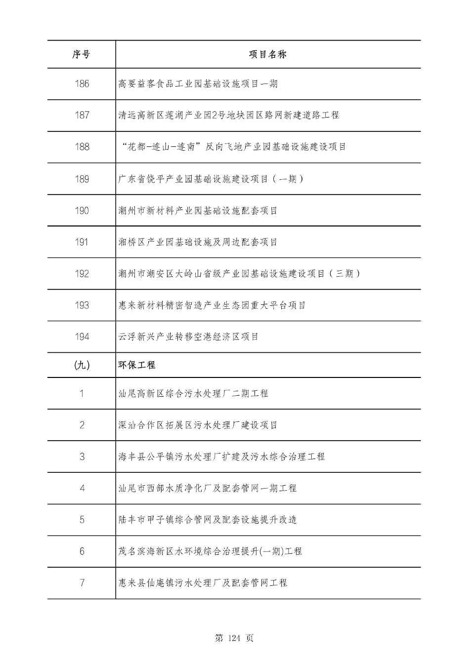 2490个项目！广东省2025年重点建设项目计划发布(图123)