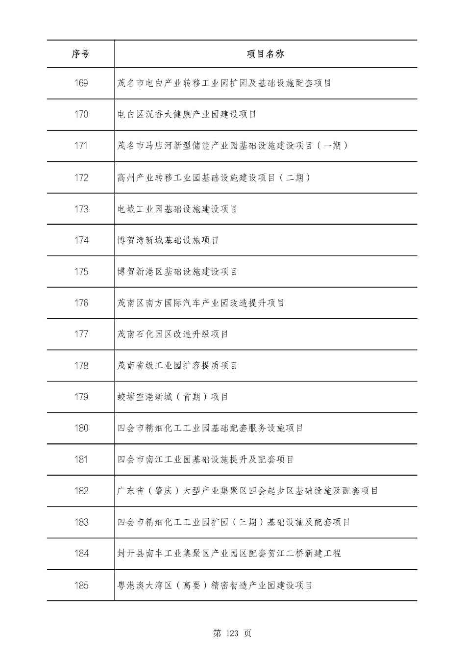 2490个项目！广东省2025年重点建设项目计划发布(图122)