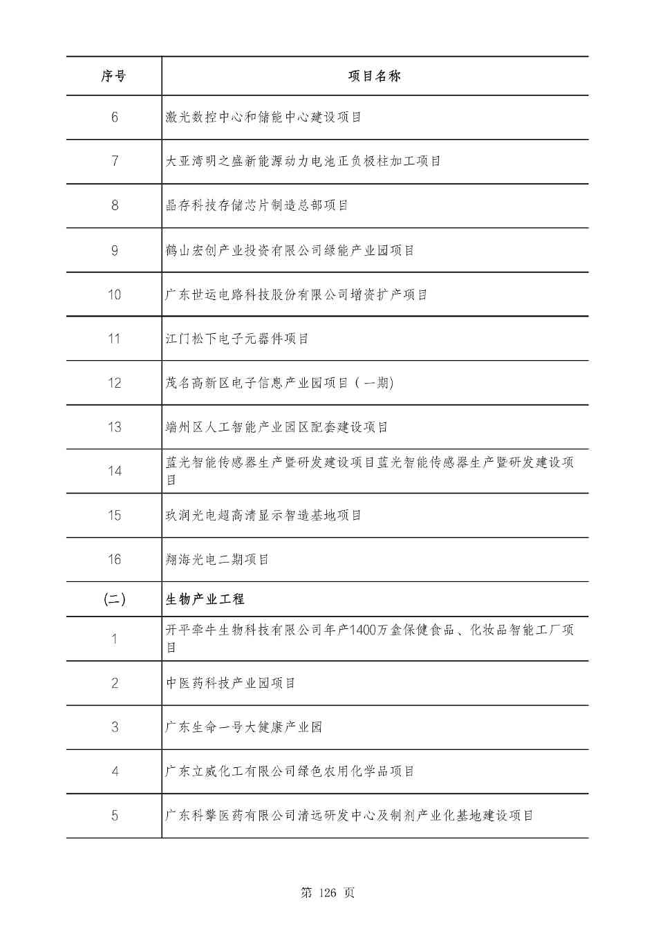 2490个项目！广东省2025年重点建设项目计划发布(图125)