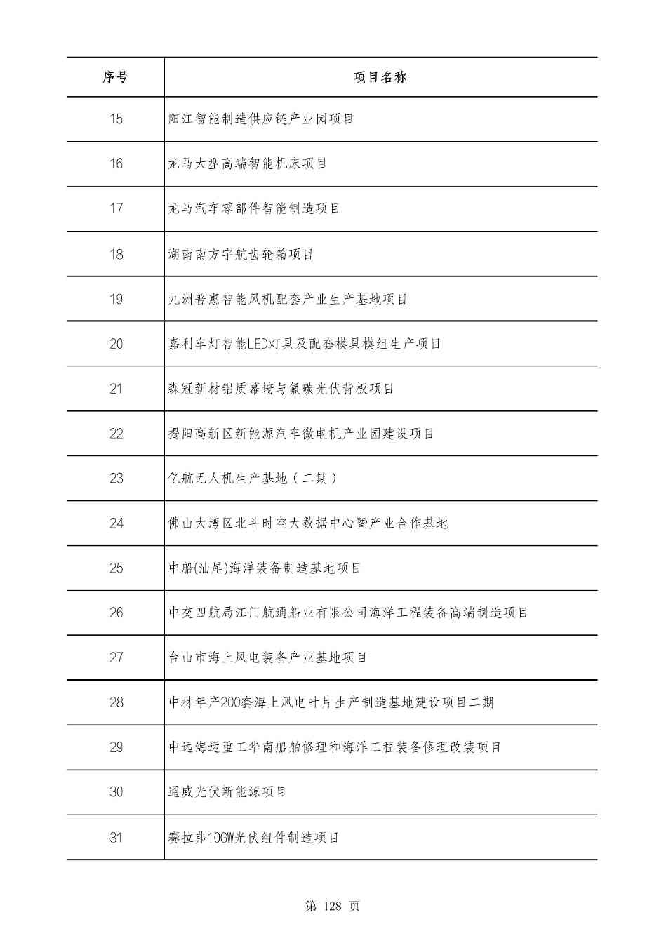 2490个项目！广东省2025年重点建设项目计划发布(图127)