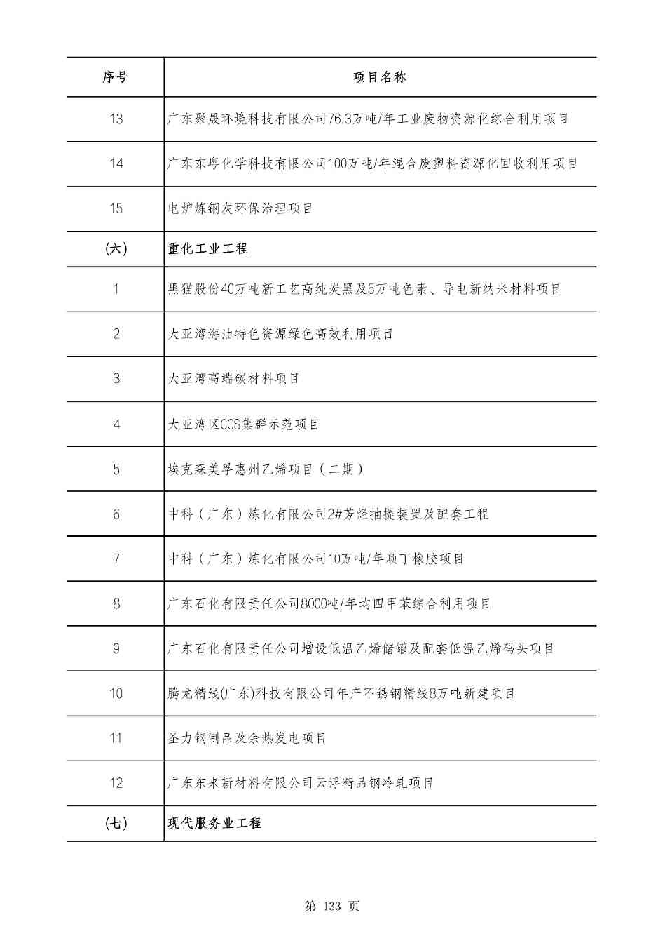 2490个项目！广东省2025年重点建设项目计划发布(图132)
