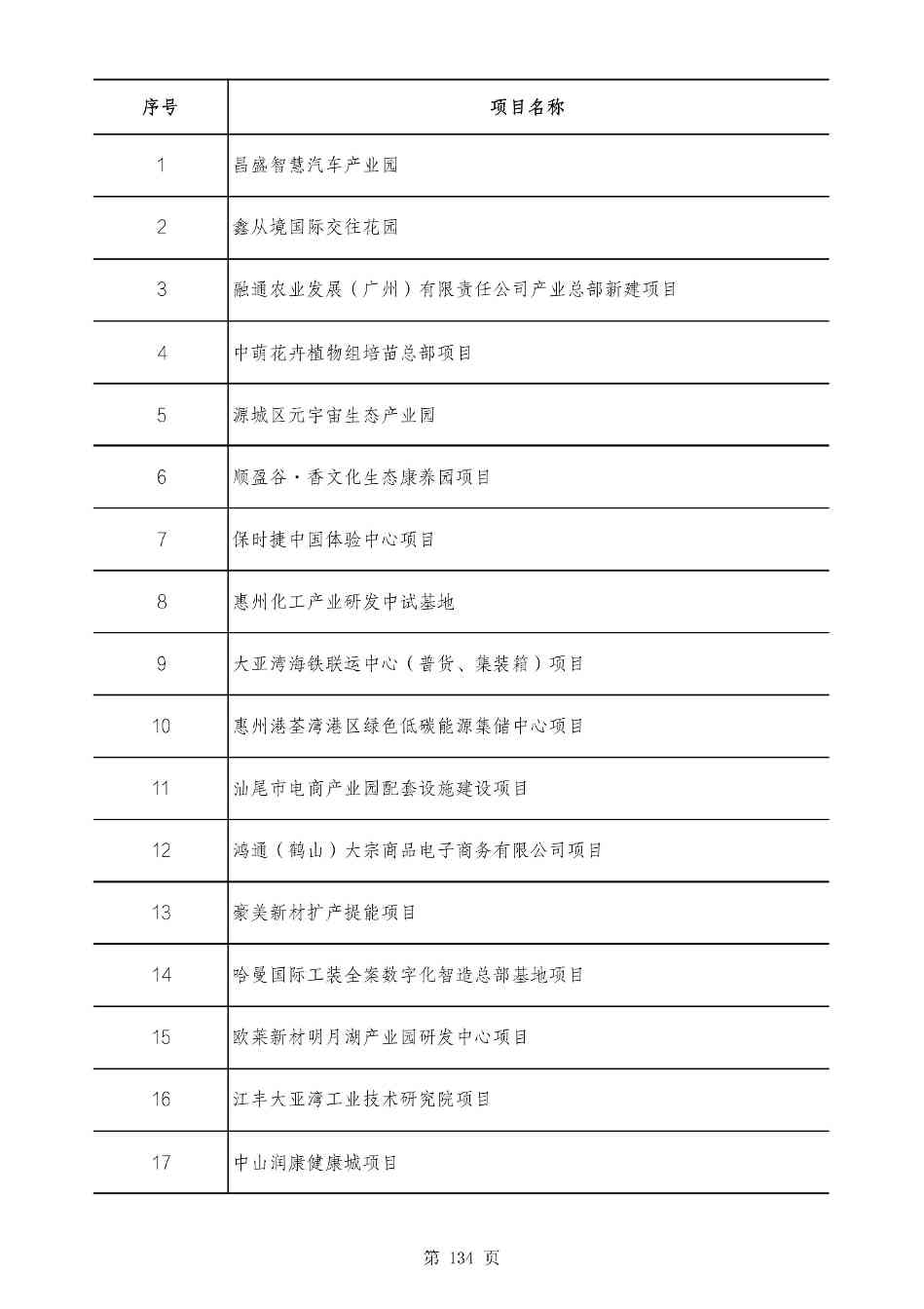 2490个项目！广东省2025年重点建设项目计划发布(图133)