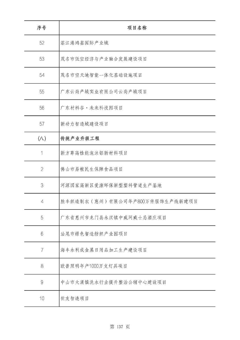 2490个项目！广东省2025年重点建设项目计划发布(图136)