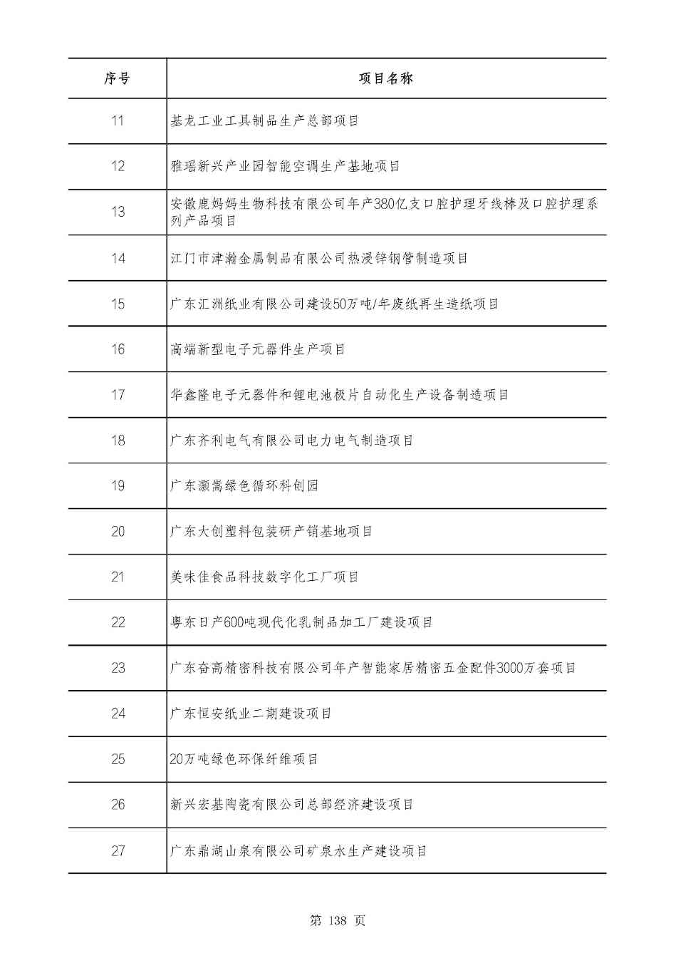 2490个项目！广东省2025年重点建设项目计划发布(图137)
