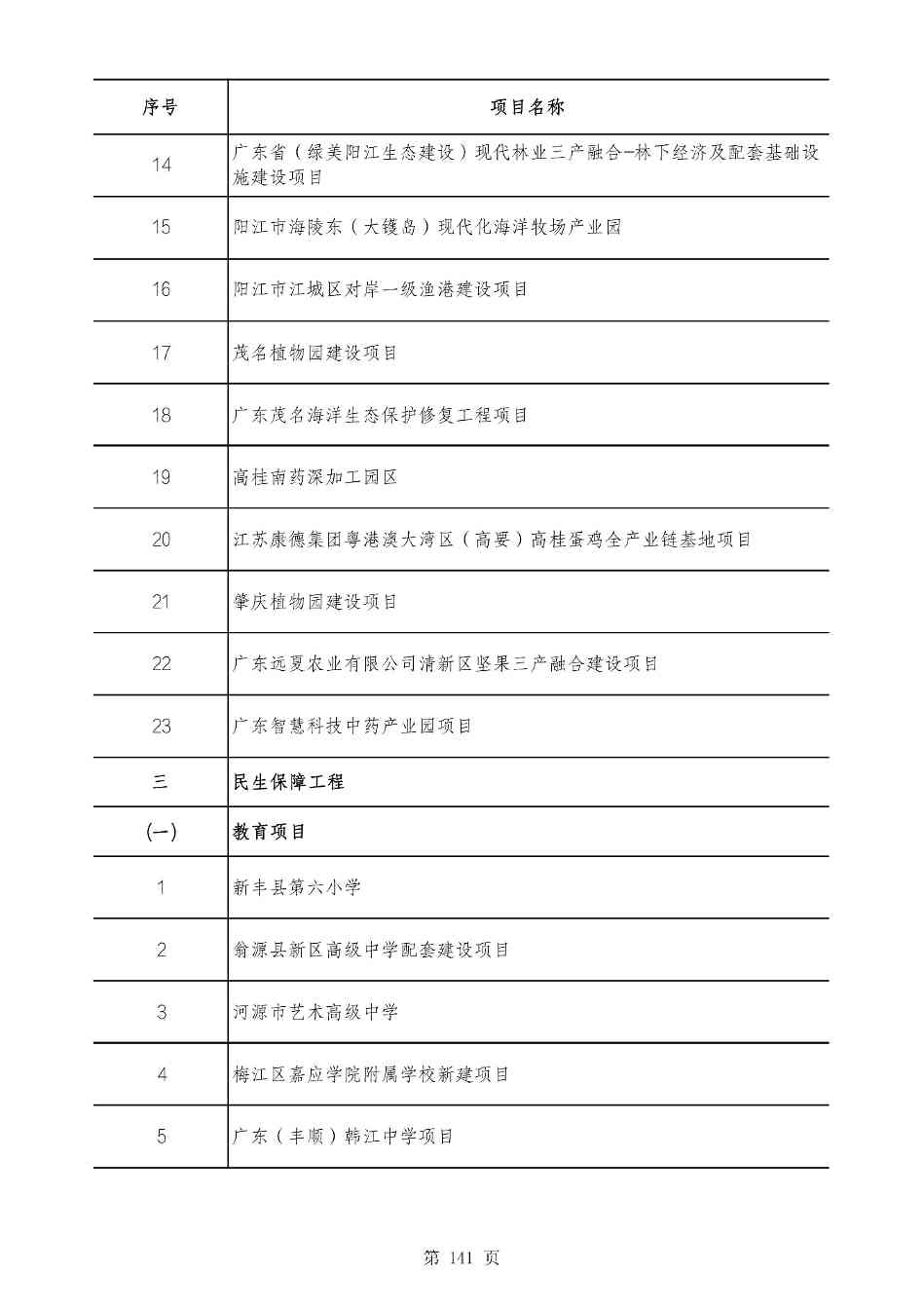 2490个项目！广东省2025年重点建设项目计划发布(图140)