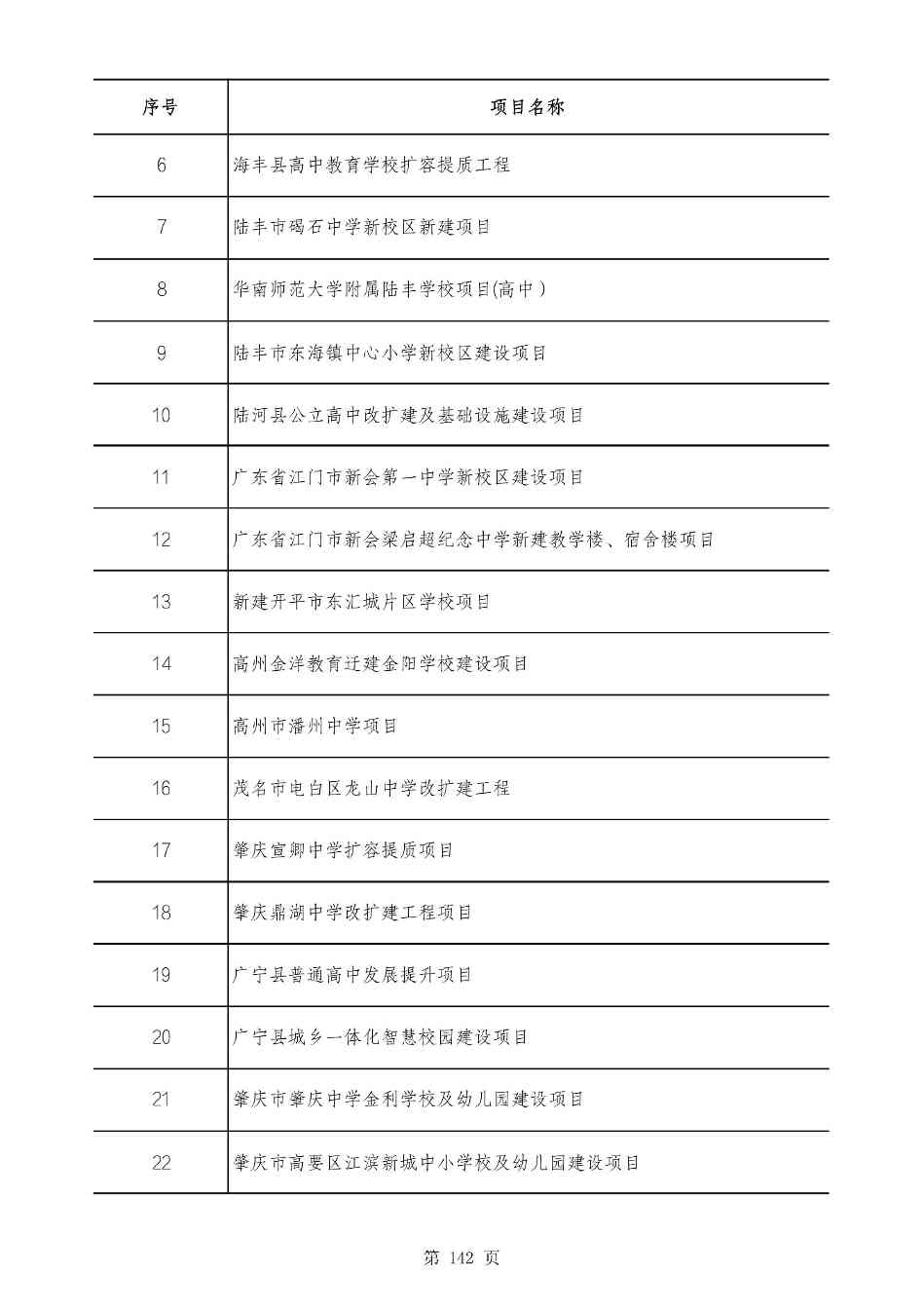 2490个项目！广东省2025年重点建设项目计划发布(图141)