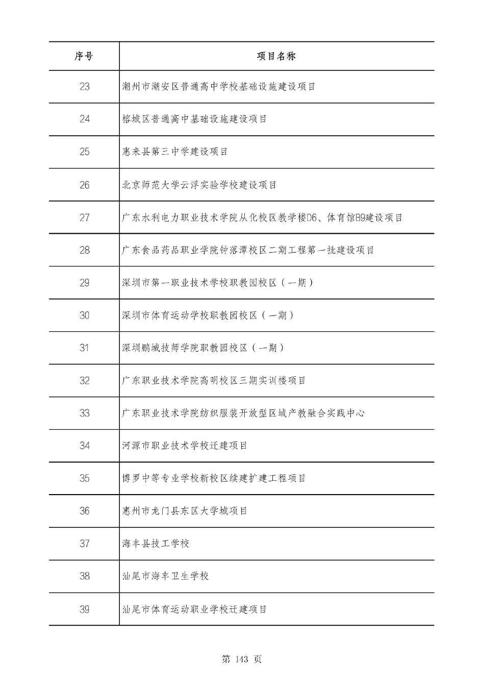 2490个项目！广东省2025年重点建设项目计划发布(图142)