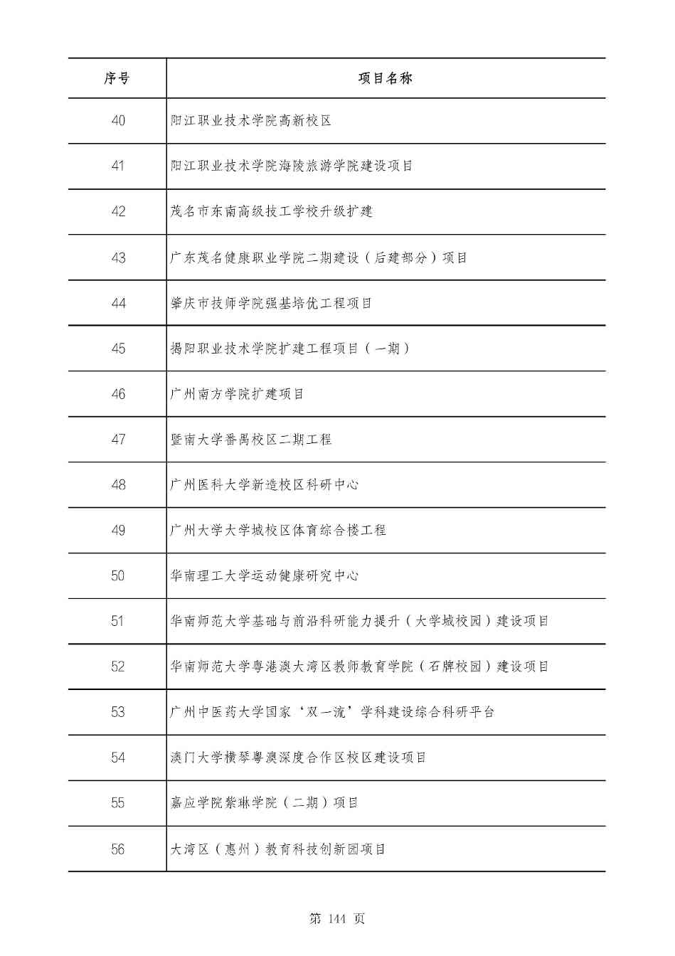 2490个项目！广东省2025年重点建设项目计划发布(图143)