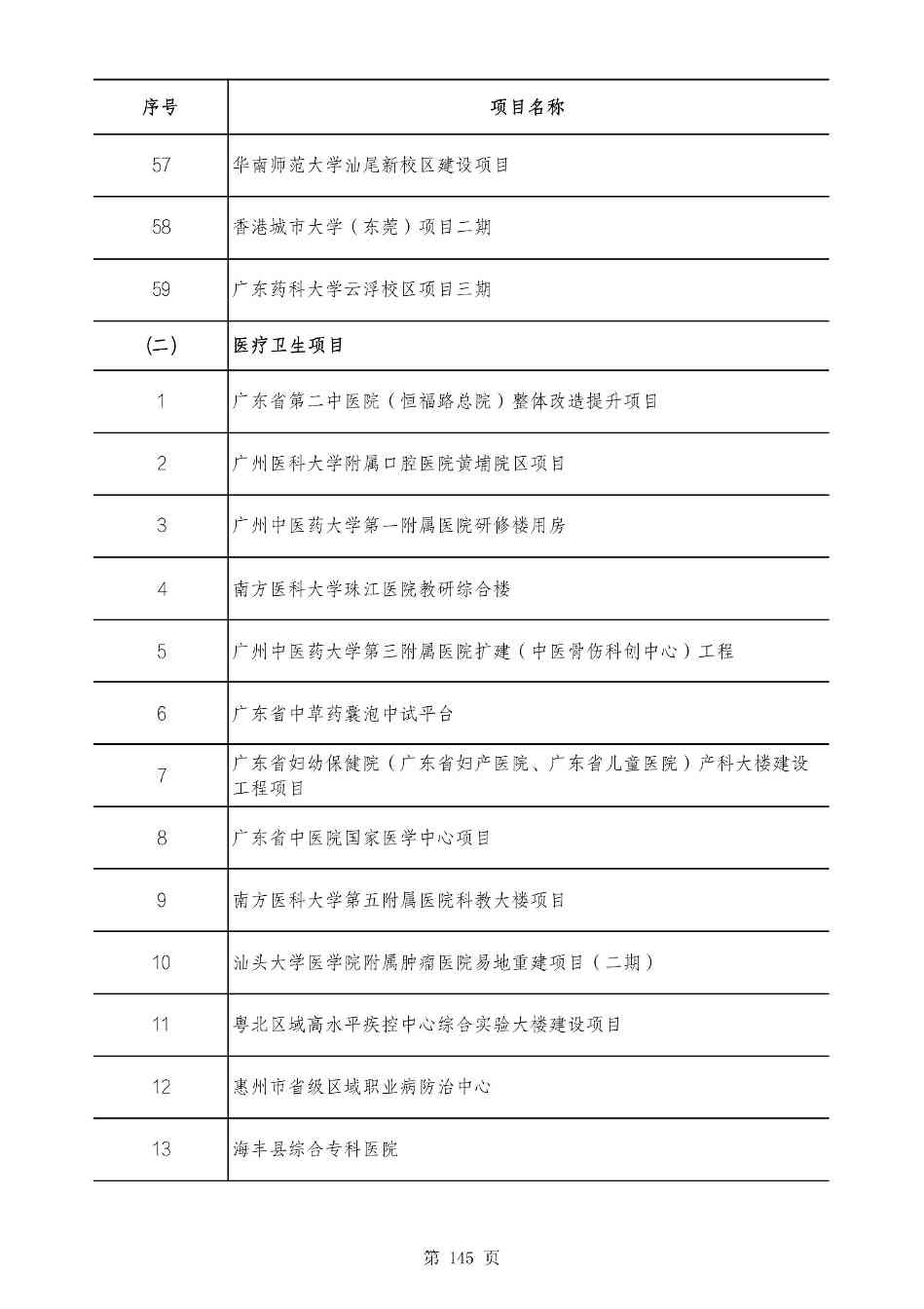 2490个项目！广东省2025年重点建设项目计划发布(图144)