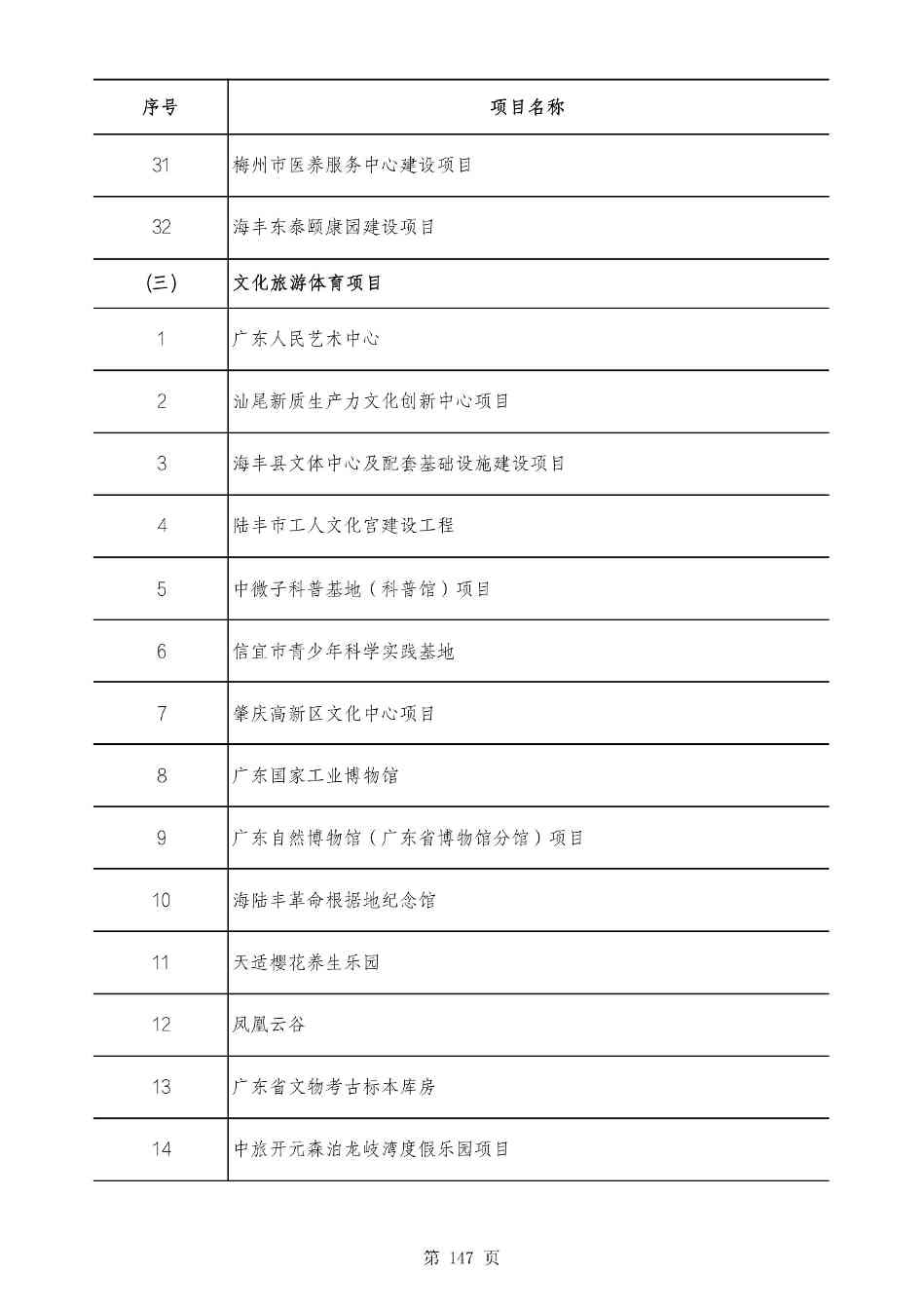 2490个项目！广东省2025年重点建设项目计划发布(图146)