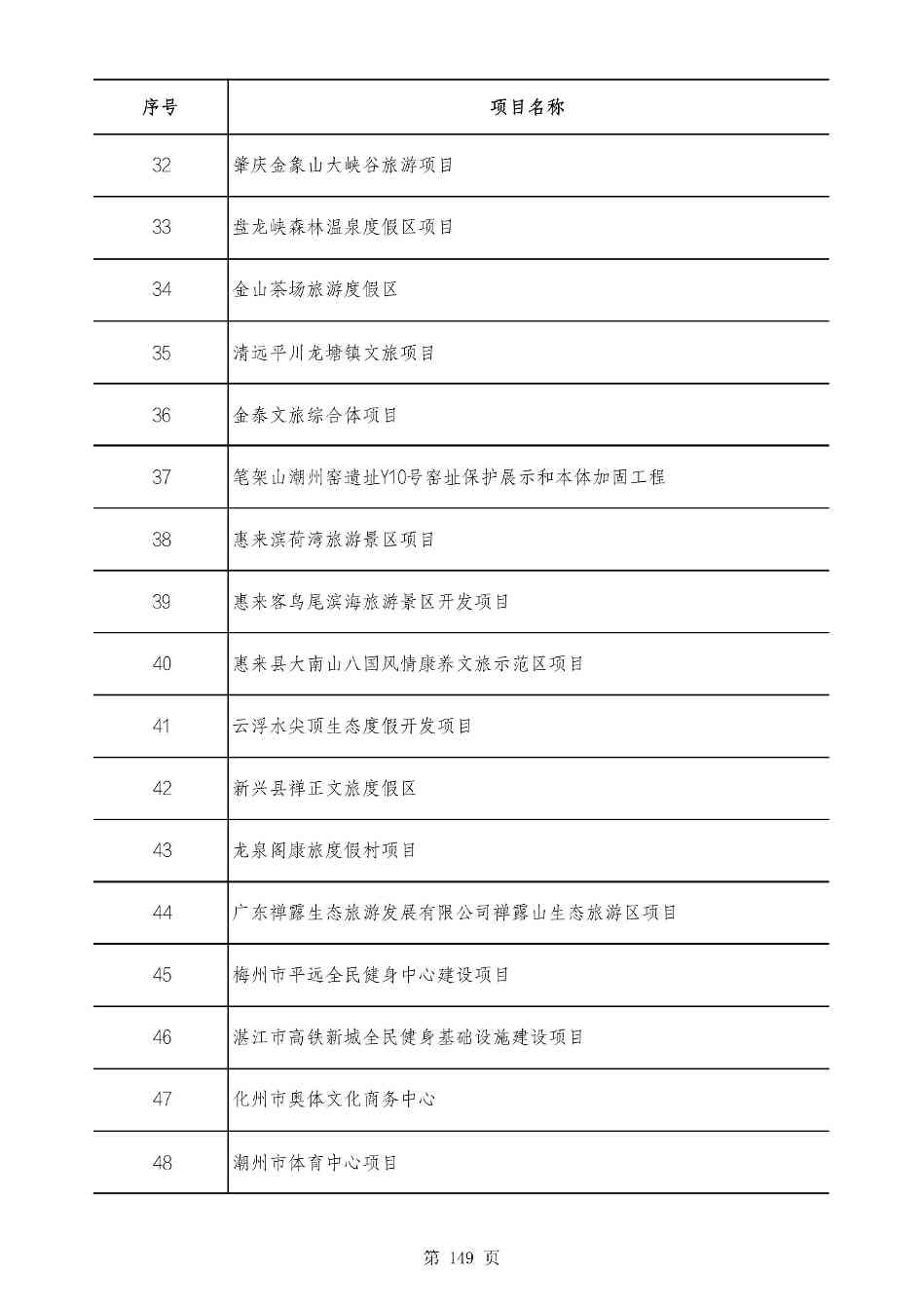 2490个项目！广东省2025年重点建设项目计划发布(图148)