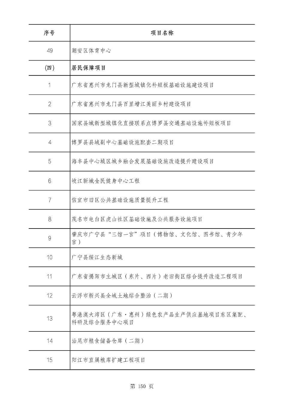 2490个项目！广东省2025年重点建设项目计划发布(图149)