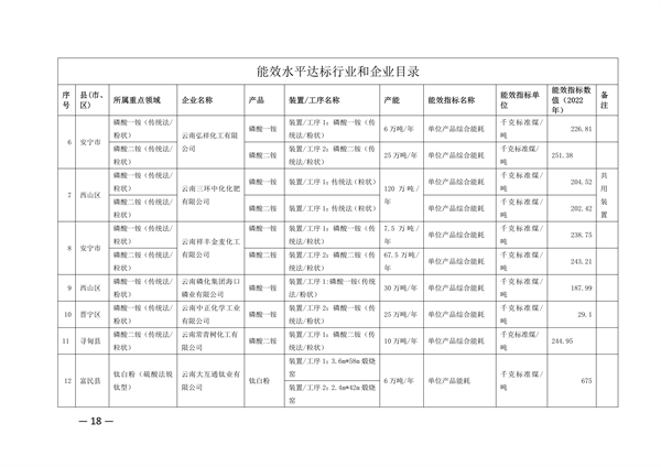 昆明市工业重点领域节能降碳技术改造实施方案（公示稿）(图8)