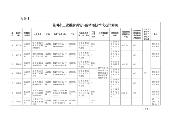 昆明市工业重点领域节能降碳技术改造实施方案（公示稿）