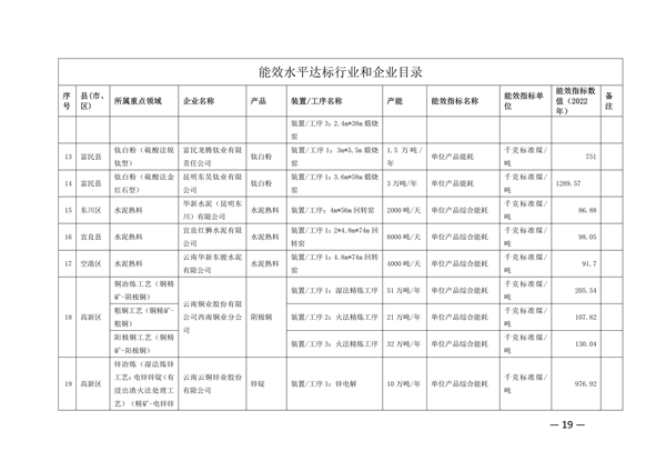 昆明市工业重点领域节能降碳技术改造实施方案（公示稿）(图9)