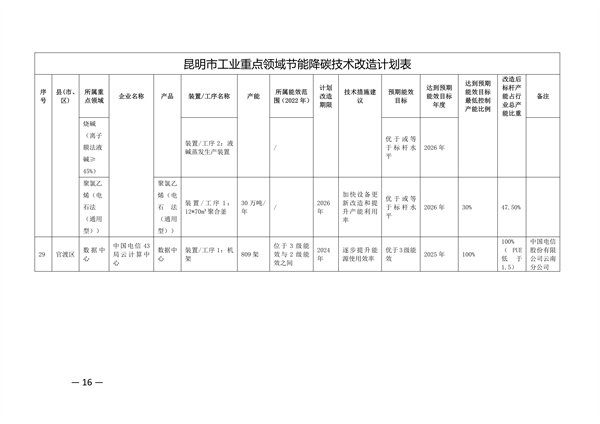 昆明市工业重点领域节能降碳技术改造实施方案（公示稿）(图6)