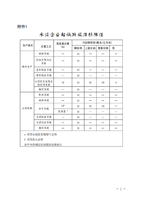 泉州市全面实施水泥行业超低排放改造方案