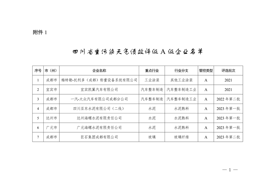 2023年四川省第三批重污染天气重点行业企业绩效评级结果公告