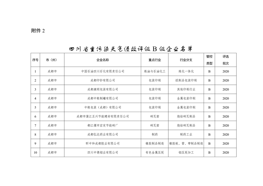 2023年四川省第三批重污染天气重点行业企业绩效评级结果公告(图2)