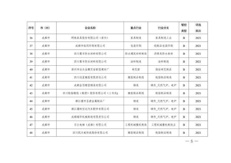 2023年四川省第三批重污染天气重点行业企业绩效评级结果公告(图5)