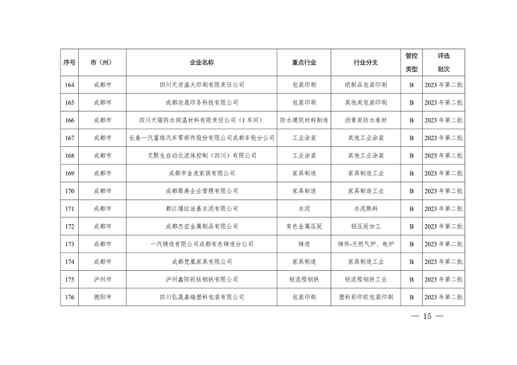 2023年四川省第三批重污染天气重点行业企业绩效评级结果公告(图15)