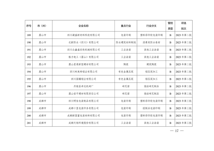 2023年四川省第三批重污染天气重点行业企业绩效评级结果公告(图17)