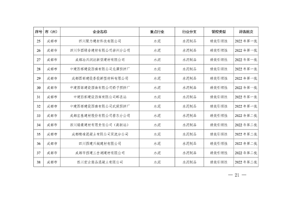 2023年四川省第三批重污染天气重点行业企业绩效评级结果公告(图21)