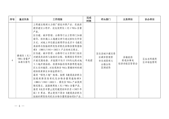 北京市顺义区印发《顺义区污染防治攻坚战2024年行动计划》(图4)