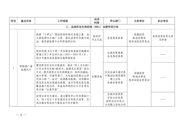 北京市顺义区印发《顺义区污染防治攻坚战2024年行动计划》(图2)