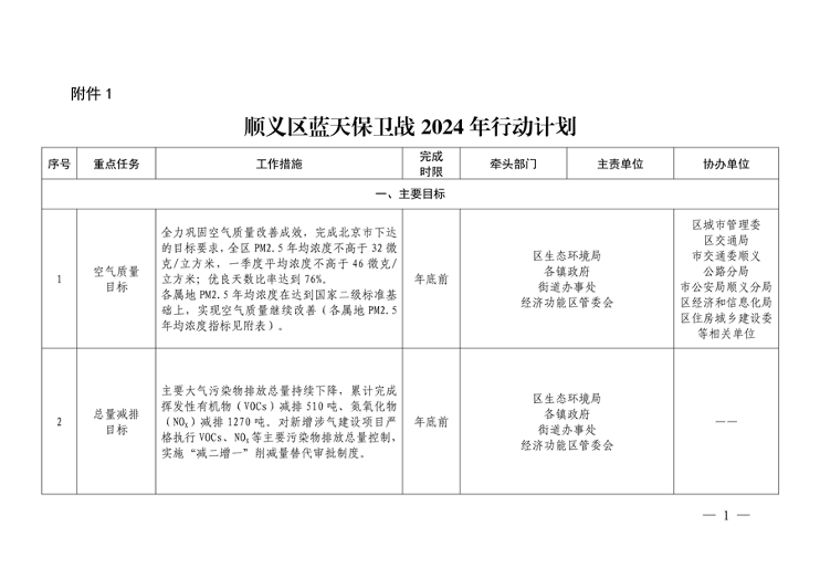 北京市顺义区印发《顺义区污染防治攻坚战2024年行动计划》