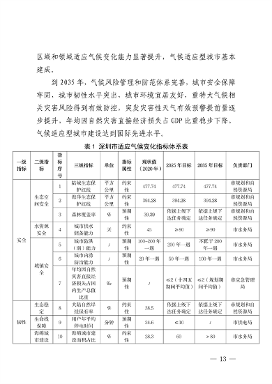 深圳市适应气候变化规划（2023-2035年）(图17)