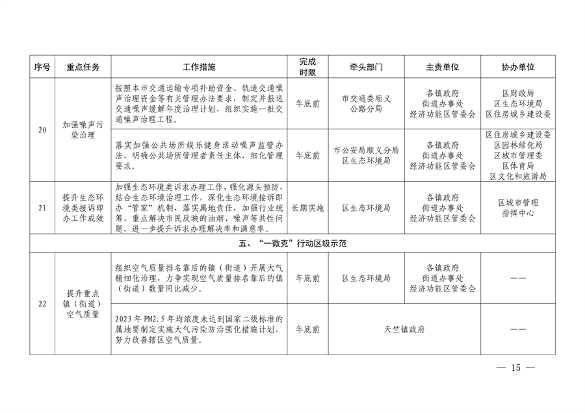 北京市顺义区印发《顺义区污染防治攻坚战2024年行动计划》(图15)