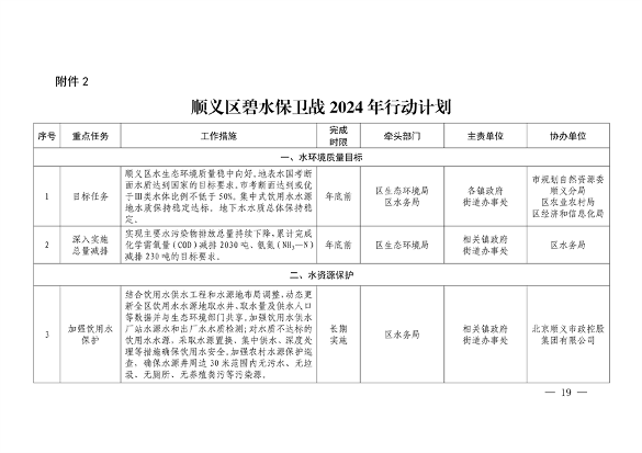 北京市顺义区印发《顺义区污染防治攻坚战2024年行动计划》(图19)