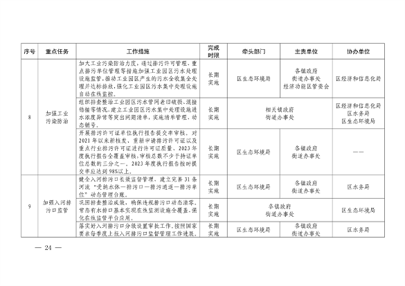 北京市顺义区印发《顺义区污染防治攻坚战2024年行动计划》(图24)