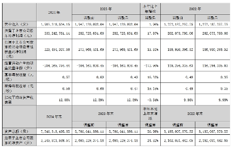 天源环保：2024年净利润3.33亿元 同比增长17.87%