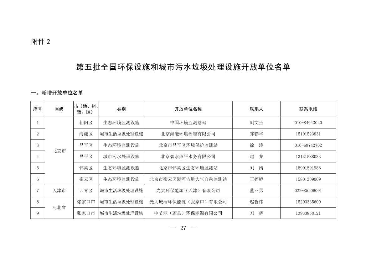 新增253家！第五批全国环保设施和城市污水垃圾处理设施开放单位名单