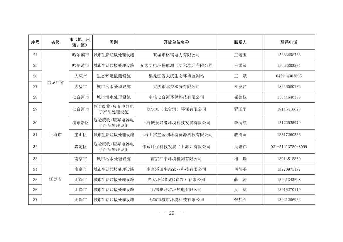 新增253家！第五批全国环保设施和城市污水垃圾处理设施开放单位名单(图3)