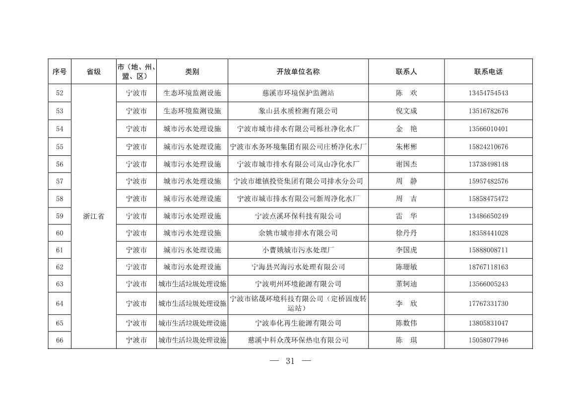 新增253家！第五批全国环保设施和城市污水垃圾处理设施开放单位名单(图5)