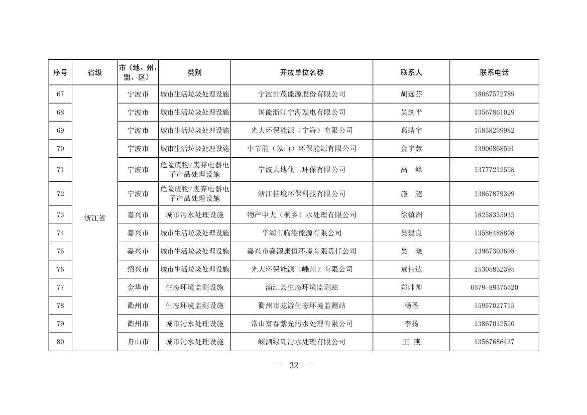 新增253家！第五批全国环保设施和城市污水垃圾处理设施开放单位名单(图6)