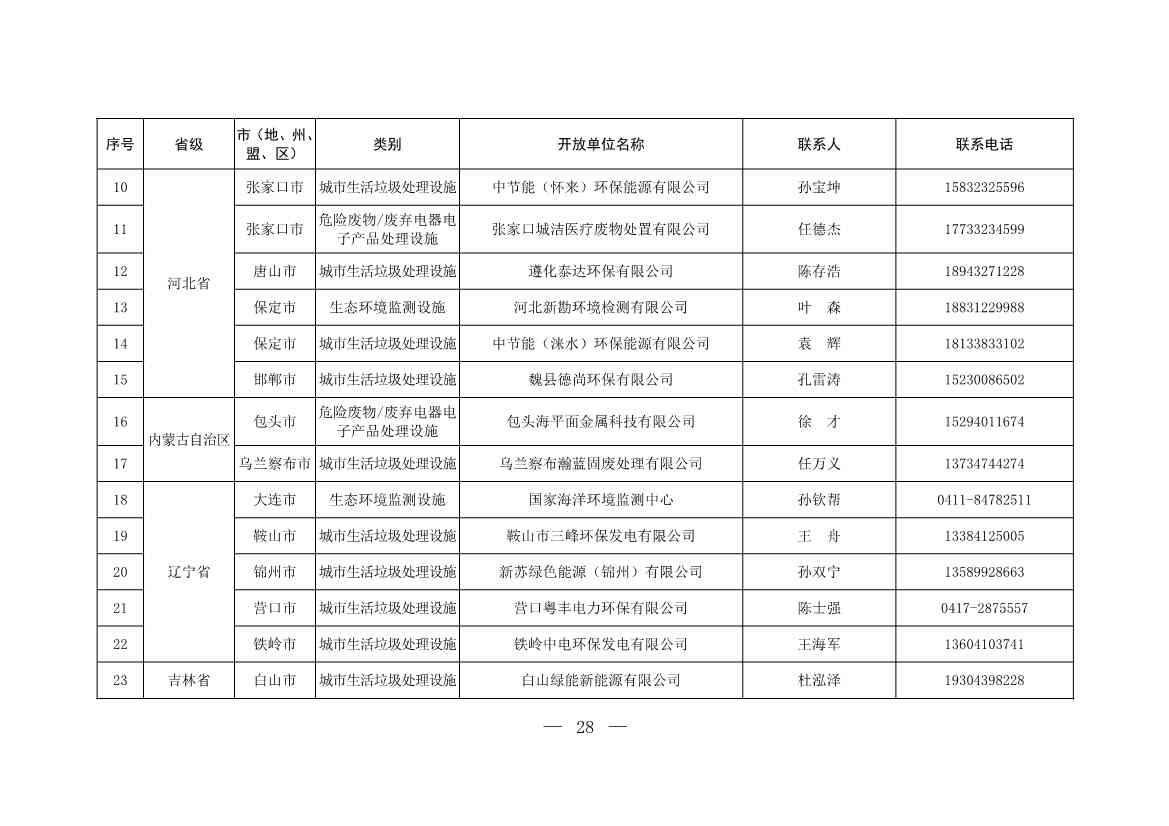 新增253家！第五批全国环保设施和城市污水垃圾处理设施开放单位名单(图2)