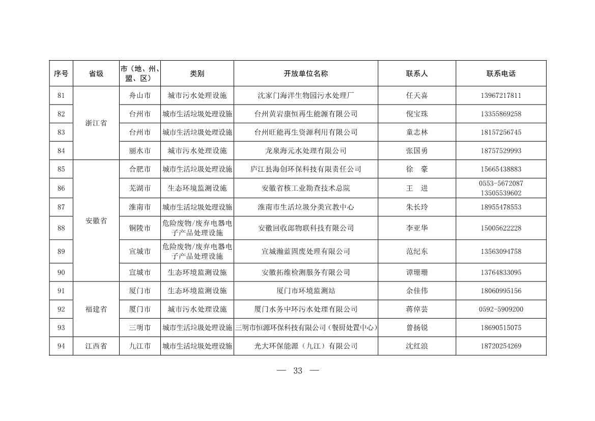 新增253家！第五批全国环保设施和城市污水垃圾处理设施开放单位名单(图7)