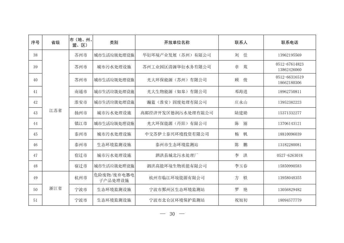 新增253家！第五批全国环保设施和城市污水垃圾处理设施开放单位名单(图4)