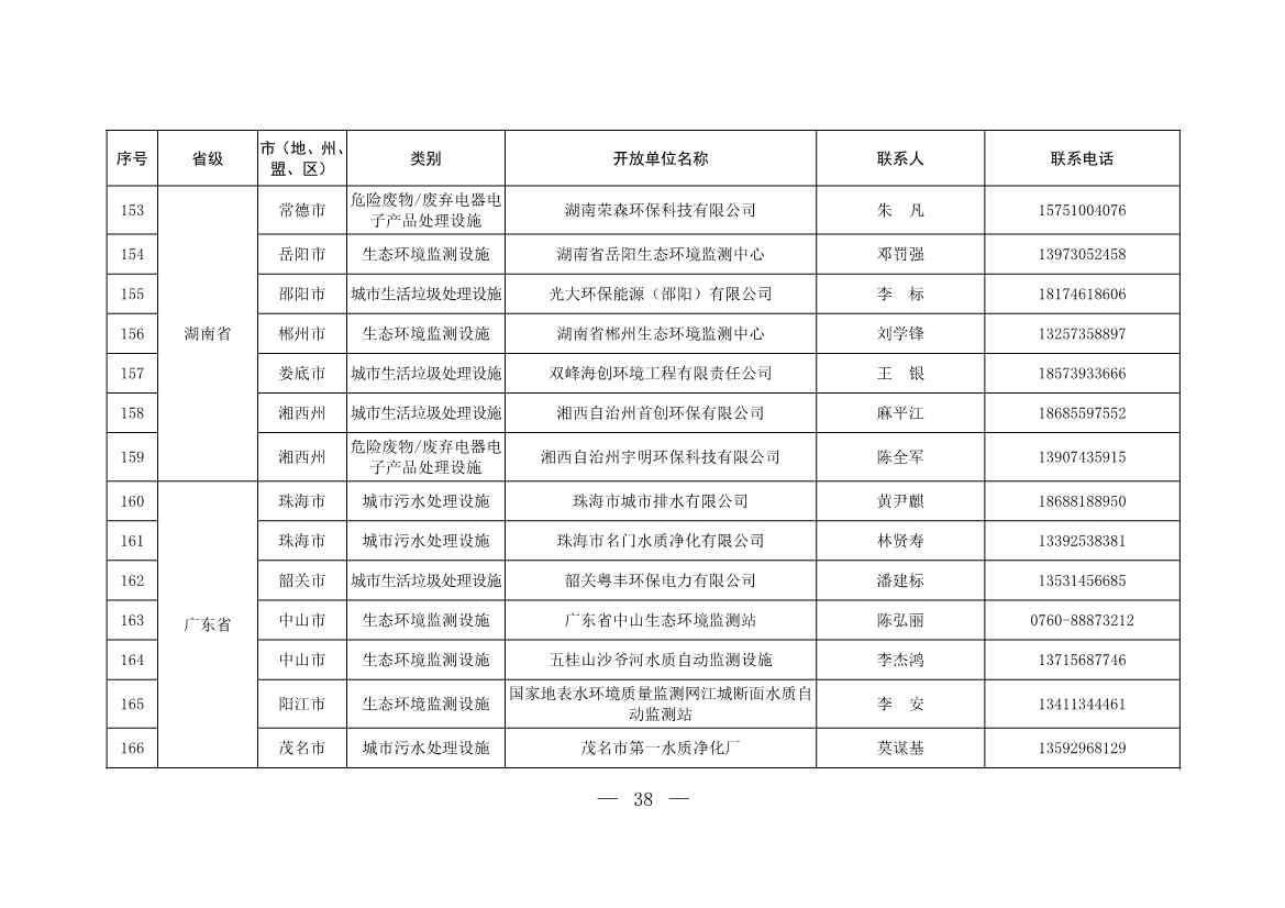 新增253家！第五批全国环保设施和城市污水垃圾处理设施开放单位名单(图12)