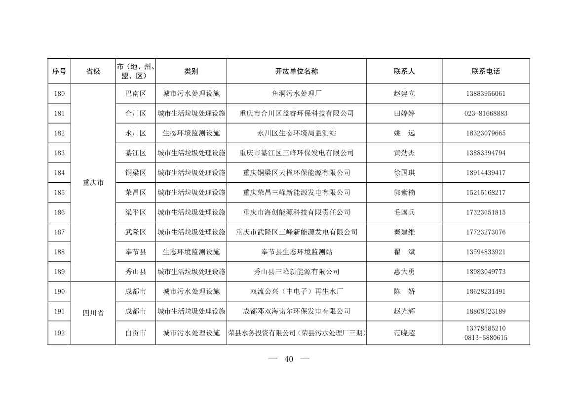 新增253家！第五批全国环保设施和城市污水垃圾处理设施开放单位名单(图14)